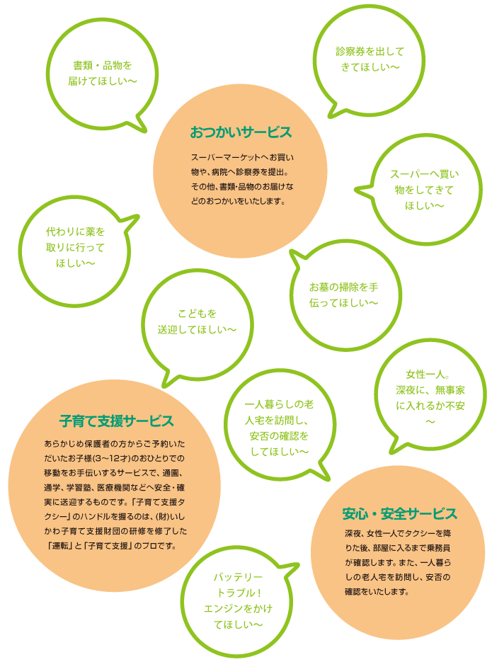おつかい・子育て支援・安心安全サービス